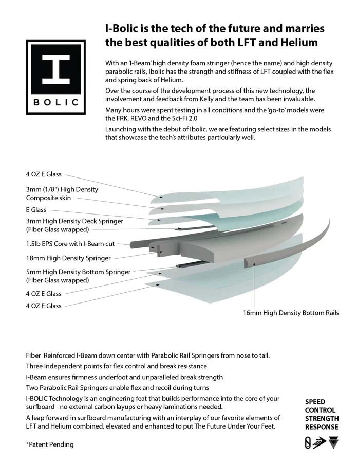 FIREWIRE FKR I-BOLIC KELLY SLATER DESIGNS - Image 2