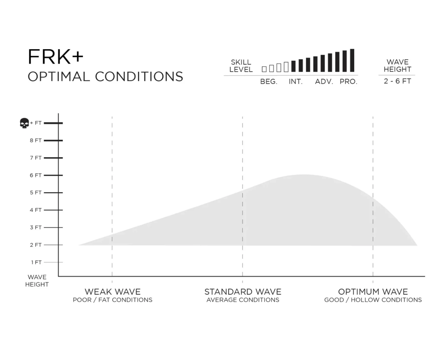 FIREWIRE FRK PLUS IBOLIC KELLY SLATER DESIGNS FUTURES FINS - Image 3