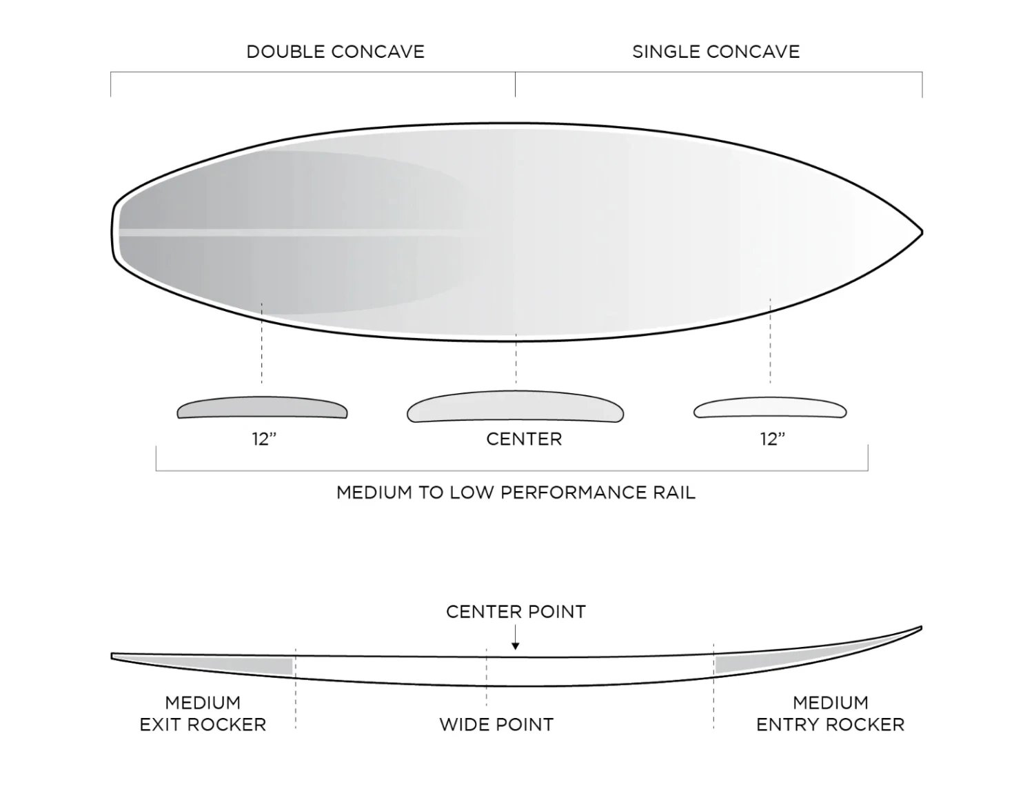 FIREWIRE FRK PLUS IBOLIC KELLY SLATER DESIGNS FUTURES FINS - Image 4
