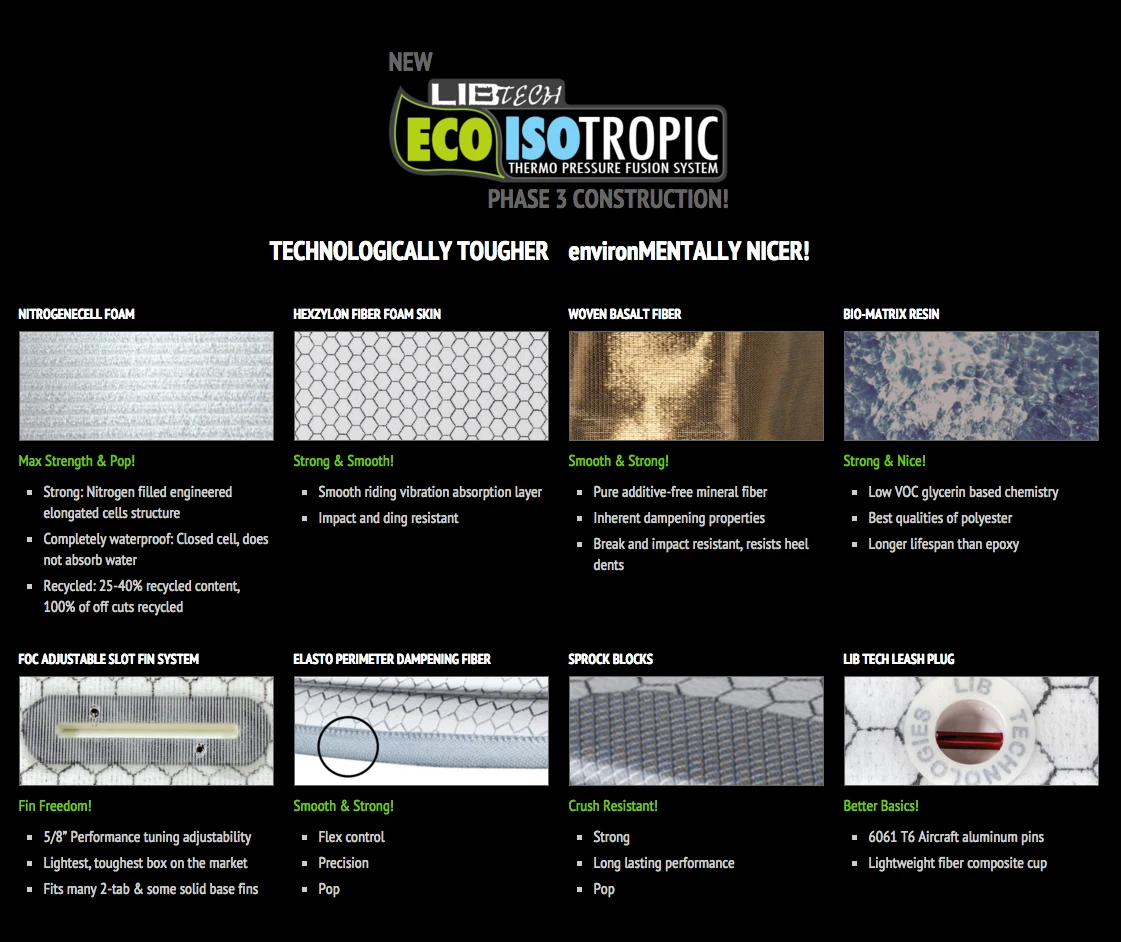 Lib Tech LIB-TECH NUDE BOWL SHORTBOARD - Image 2